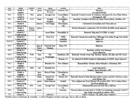 1910 - 1915 Registry Chart